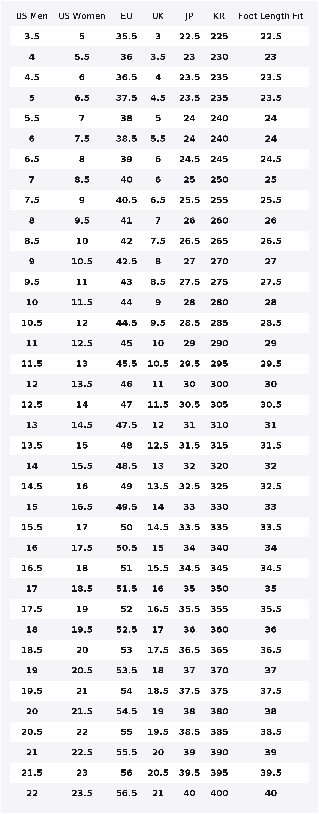 Nike Air Max 90 Low top Casual - đánh giá và giá Nike Shoes Air Max 90